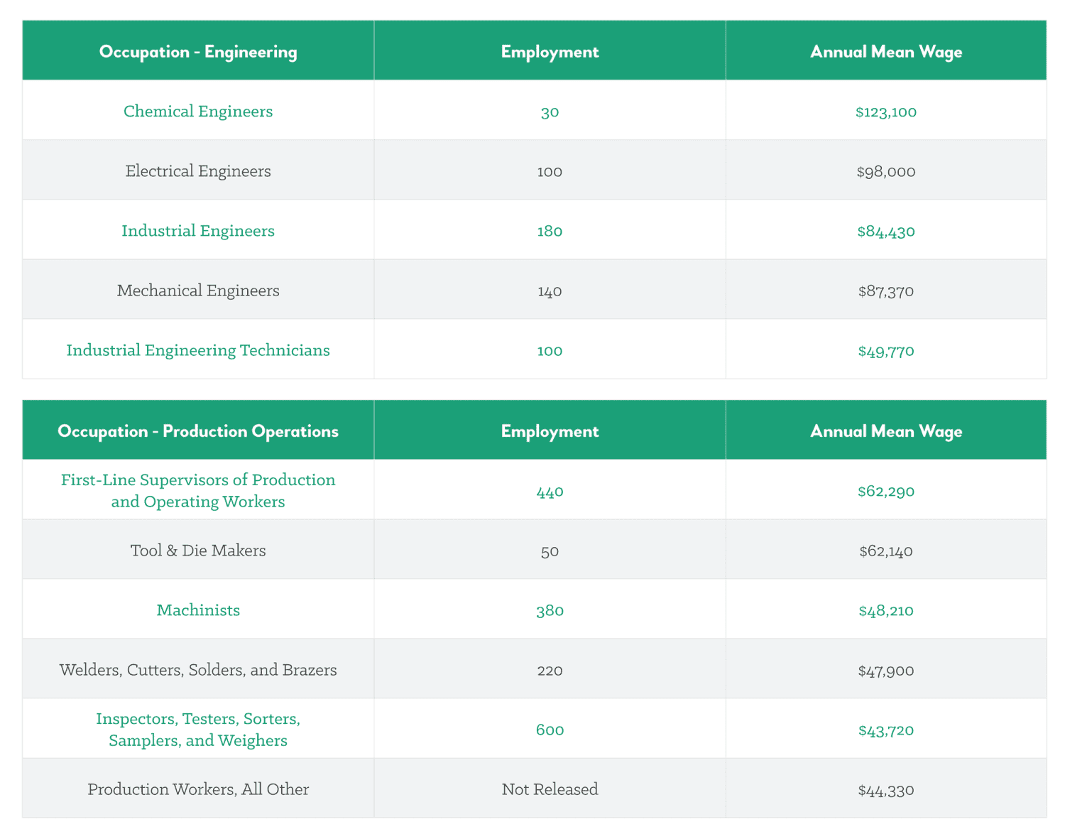 mfg-highest-paying-jobs-virginia-s-new-river-valley