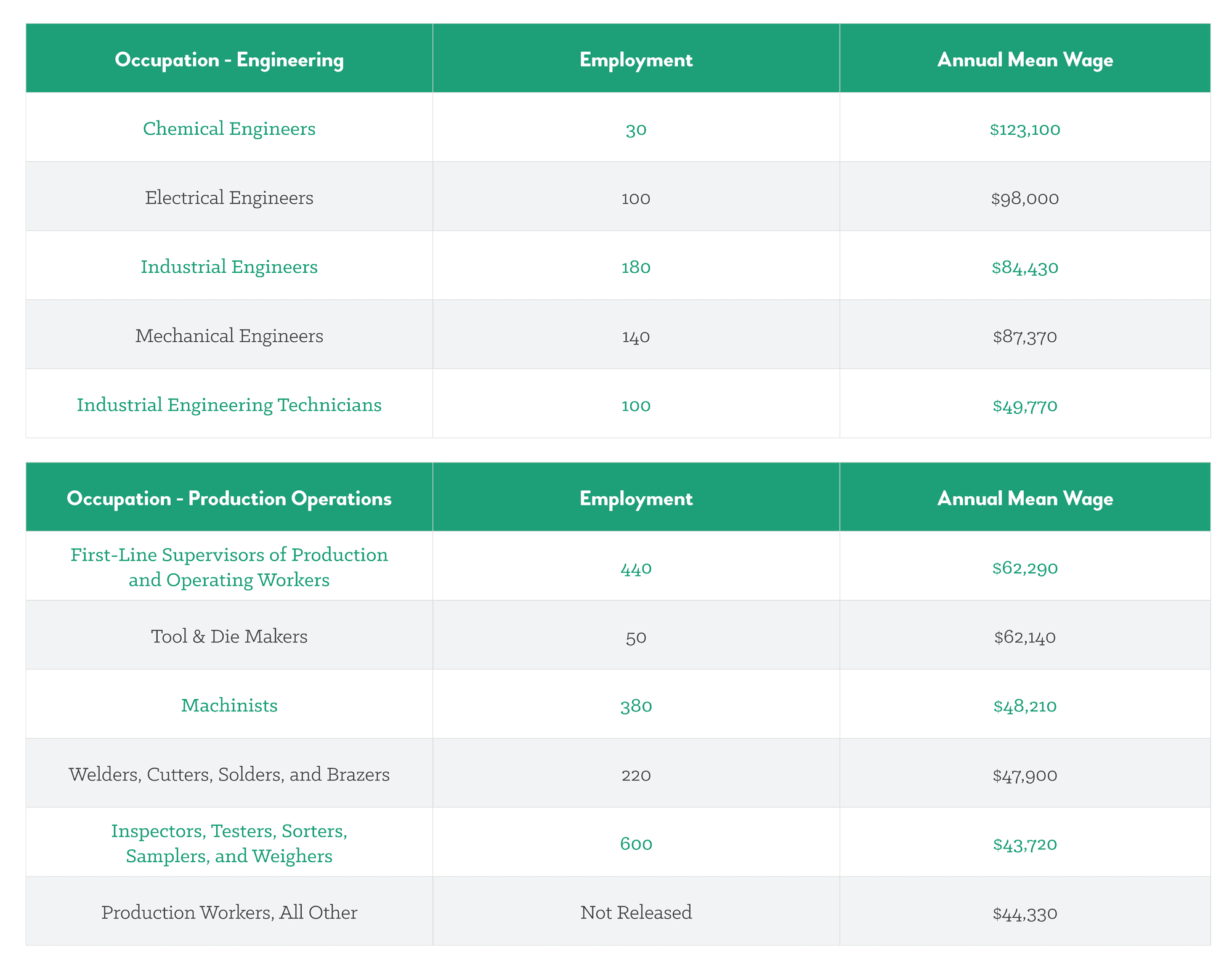 2-highest-paying-survey-sites-that-pay-through-paypal-survey-sites